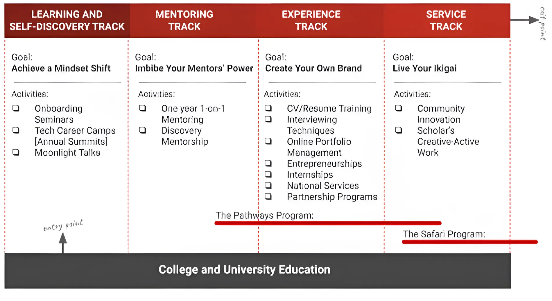 service model Image